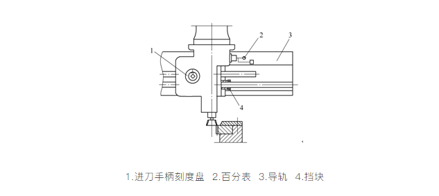 對齒定位裝置中的插齒條主軸箱在終點(diǎn)位置時(shí)的示意圖 對齒定位裝置中的插齒條主軸箱在終點(diǎn)位置時(shí)的示意圖